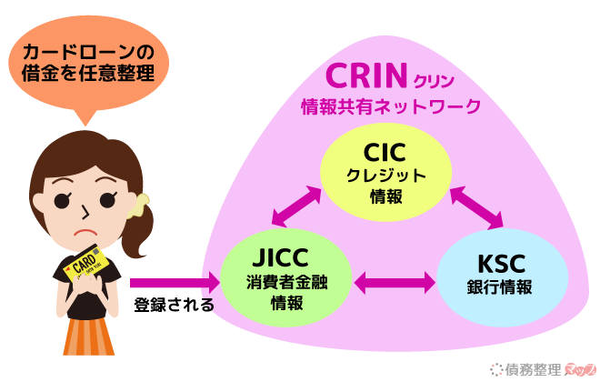 CRIN（クリン）の仕組み